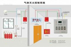 氣體滅火系統(tǒng)、泡沫滅火系統(tǒng)的聯(lián)動控制設計
